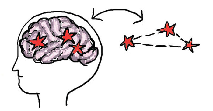 the learning triangle, as triggered by Bumpy Books